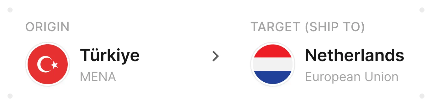 Regulatory Validation